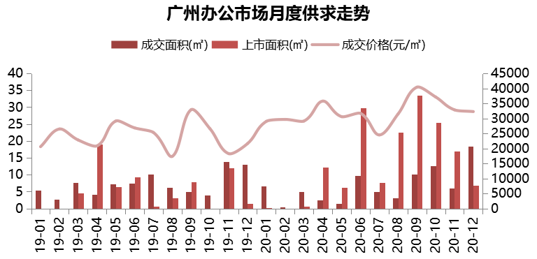 廣州樓市最新走勢分析，廣州樓市最新動態及走勢分析