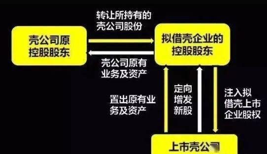 首發股與原始股，究竟是否一樣？，首發股與原始股，究竟有何異同？