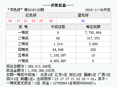 探索彩票背后的故事與期待