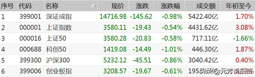 上證指數漲1%新，市場走勢分析與展望，上證指數漲勢持續，市場走勢分析與展望，漲勢不止，未來展望揭秘！