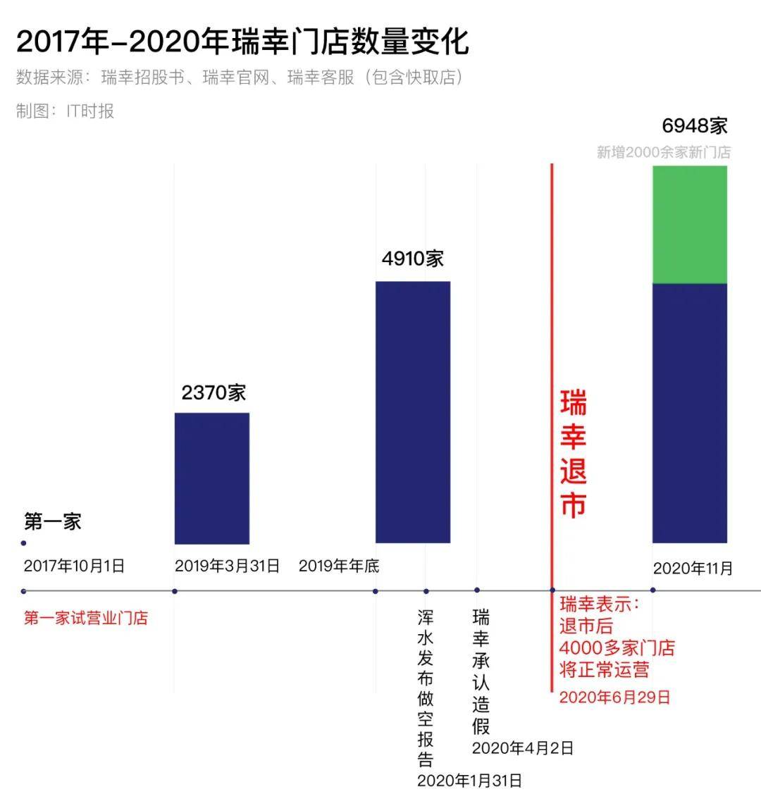 瑞幸咖啡門店總數達21343家，咖啡市場的獨特風景，瑞幸咖啡門店數量突破兩萬家大關，咖啡市場展現獨特風采