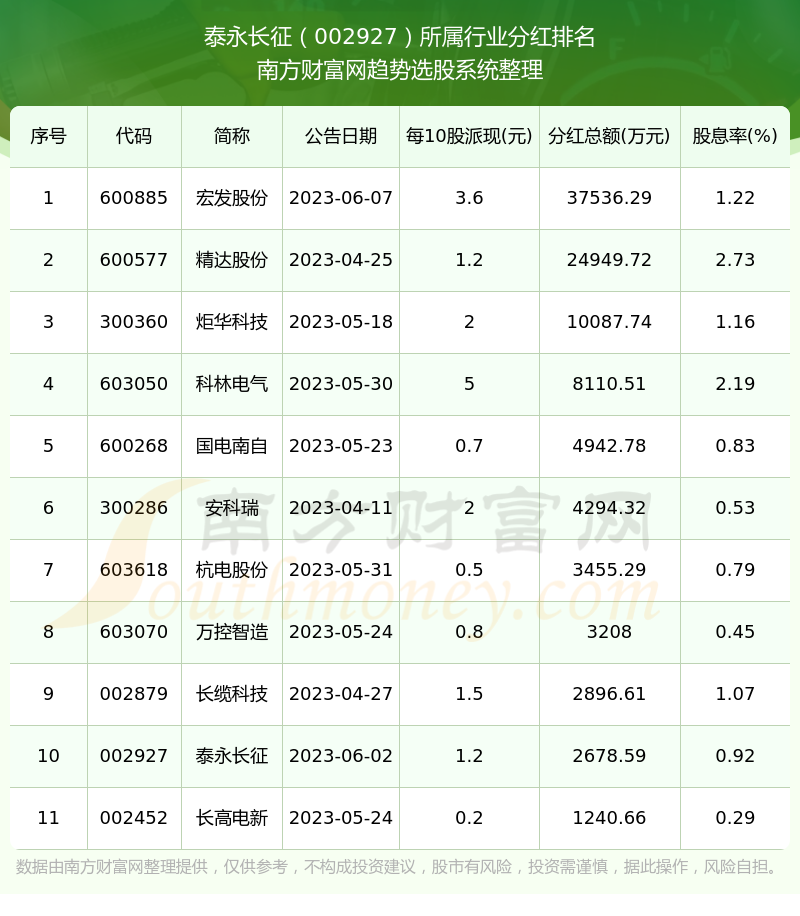 泰永長征（002927）股吧，探索企業潛力與投資機會，泰永長征（002927）股吧，挖掘企業潛力與投資機會的探討