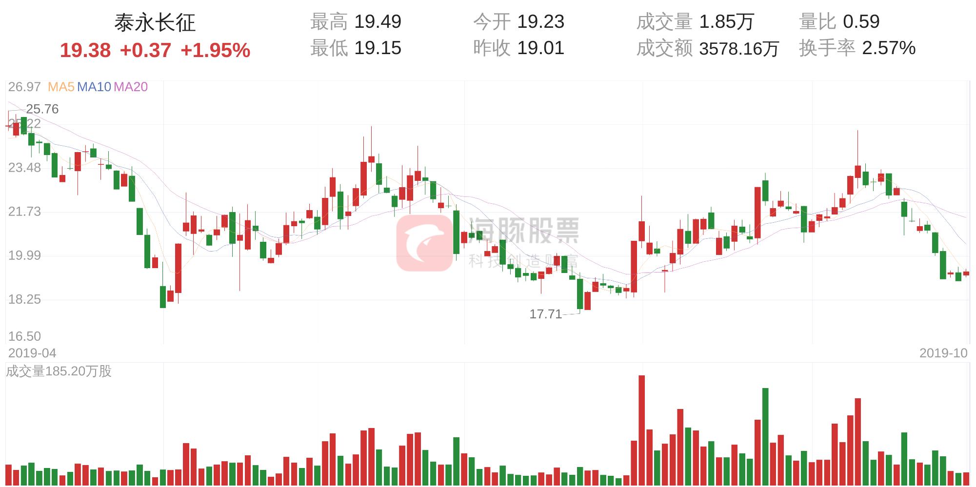 泰永長征面臨困境，是否真的會走向倒閉？，泰永長征面臨困境，是否真的會走向倒閉之路？