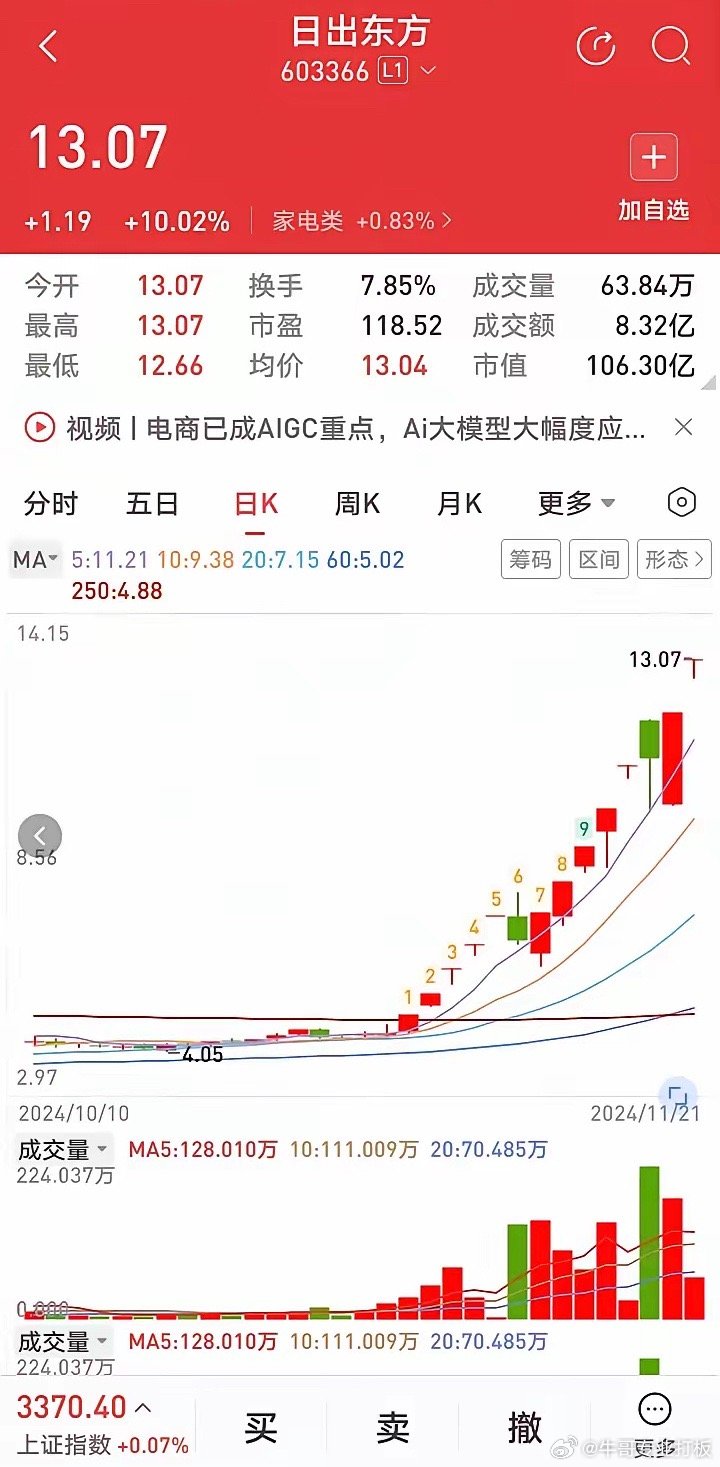 日出東方股票未來走勢分析，日出東方股票未來走勢展望與預測分析