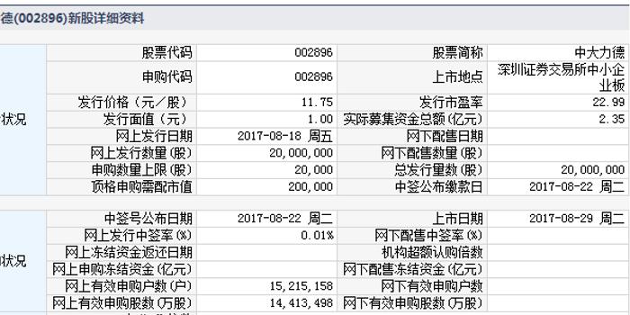 中大力德還能持有嗎？深度解析與前景展望，中大力德深度解析與持有前景展望