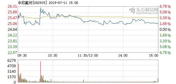 中欣氟材的目標價，行業分析、市場預測與投資策略，中欣氟材，行業分析、市場預測與投資策略下的目標價探討