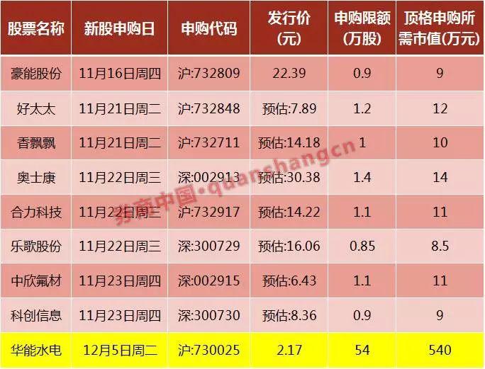 中欣氟材行業(yè)地位探析，中欣氟材行業(yè)地位深度解析