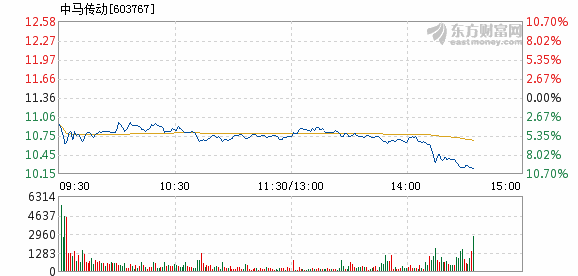 中馬傳動能否漲到30元？探究未來發(fā)展趨勢與前景，中馬傳動未來能否沖破30元大關(guān)？深度探究其發(fā)展趨勢與前景