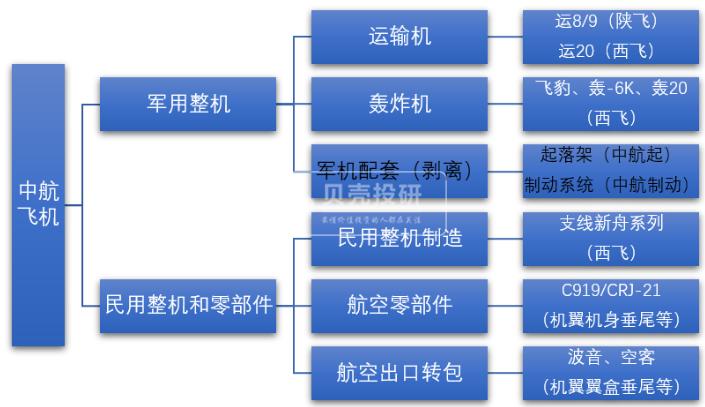 關于000768公司重組的最新消息分析，000768公司重組最新動態分析