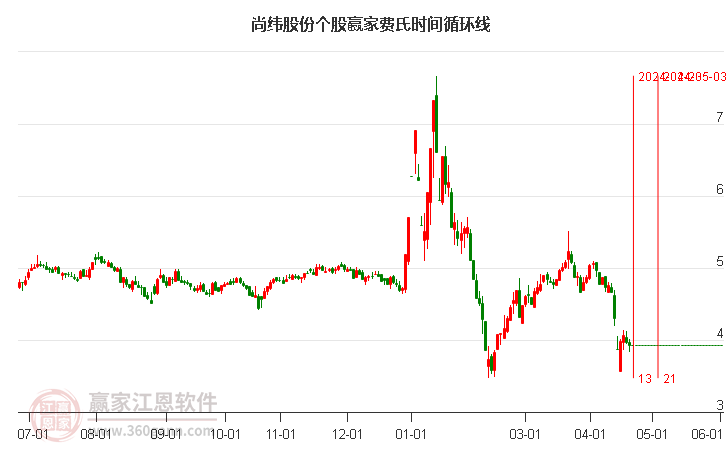 尚緯股份股吧，探索603333的魅力與價值，尚緯股份股吧，探索股票代碼603333的魅力與價值