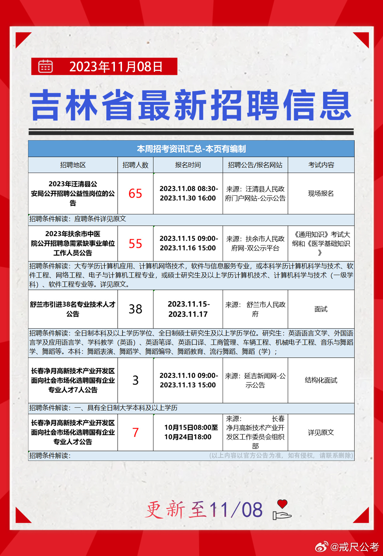 伊春最新招聘信息概覽，伊春最新招聘信息匯總