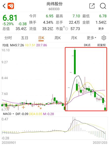 尚緯股份收盤下跌1.98%，市場波動背后的原因與未來展望，尚緯股份收盤下跌背后的原因及未來展望，市場波動下的股市動態分析