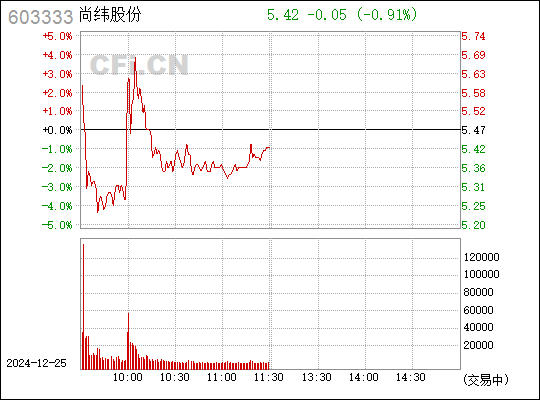 尚緯股份最新傳聞深度解析，尚緯股份最新傳聞深度解析，揭秘傳聞真相