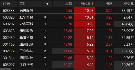 尚緯股份觸及漲停板新動向，市場分析與前景展望，尚緯股份漲停板新動向，市場分析與前景展望