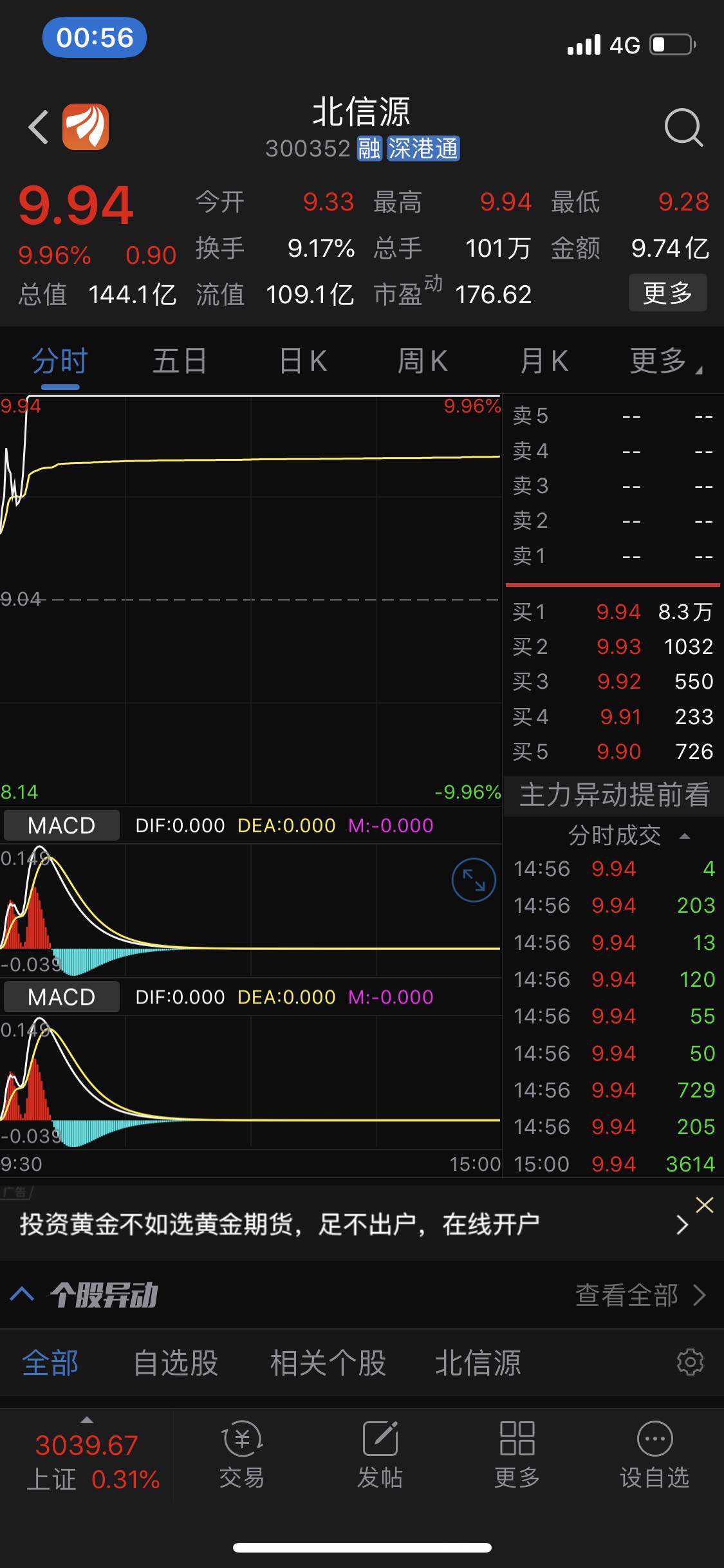 北信源股價未來預估，多維度分析與展望，北信源股價多維度分析與未來展望，預估及展望