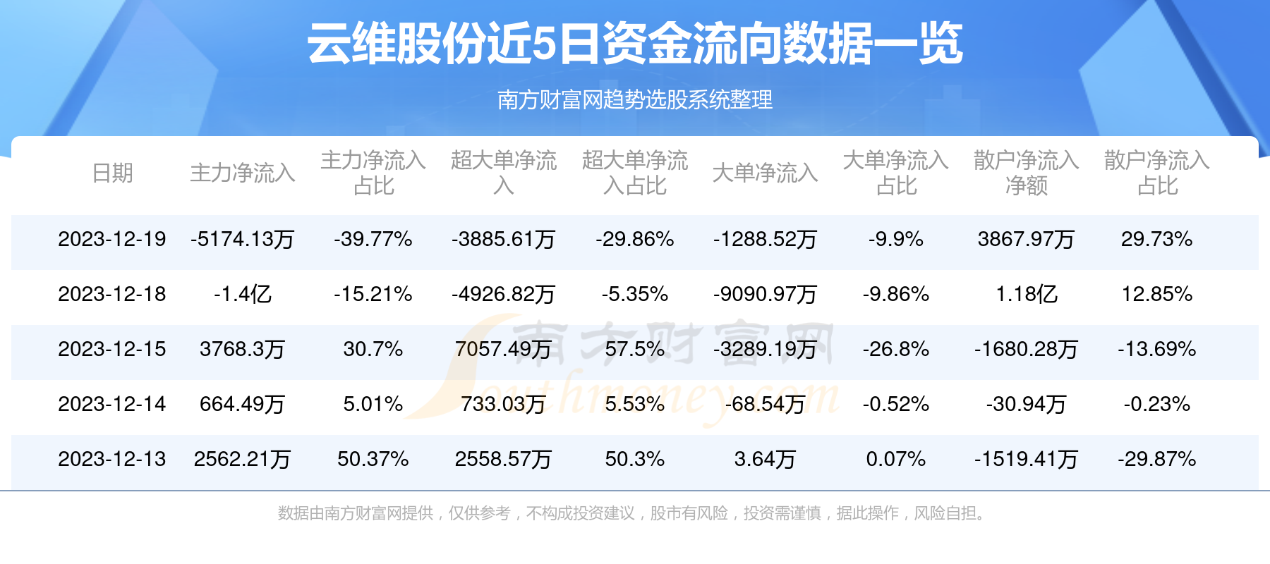 云維股份重組，功能重塑與市場價值展望，云維股份重組，功能重塑與市場價值展望分析