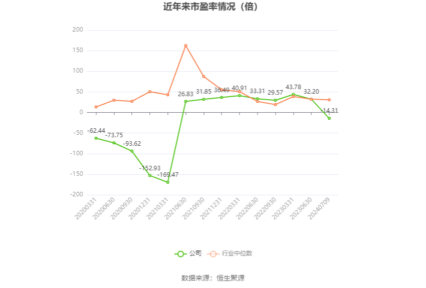 中欣氟材，蓄勢待發(fā)，2024年業(yè)績爆發(fā)展望，中欣氟材業(yè)績展望，蓄勢待發(fā)，2024年爆發(fā)增長潛力