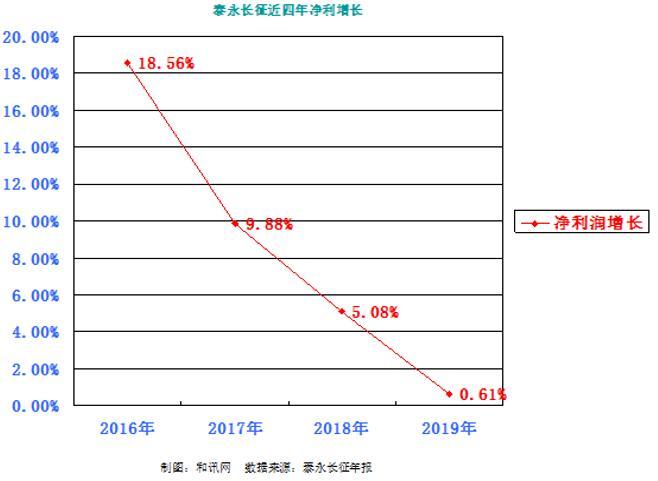 泰永長征與華為的合作，探索雙方共贏的無限可能，泰永長征攜手華為，共探合作雙贏新境界