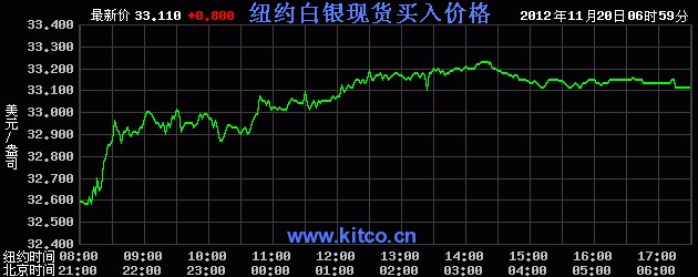 最新白銀價(jià)位的動(dòng)態(tài)分析與市場(chǎng)趨勢(shì)預(yù)測(cè)，最新白銀價(jià)位動(dòng)態(tài)分析，市場(chǎng)趨勢(shì)預(yù)測(cè)與策略布局