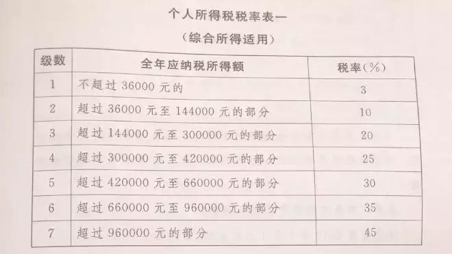 沈陽最新工資狀況分析，沈陽工資狀況最新分析