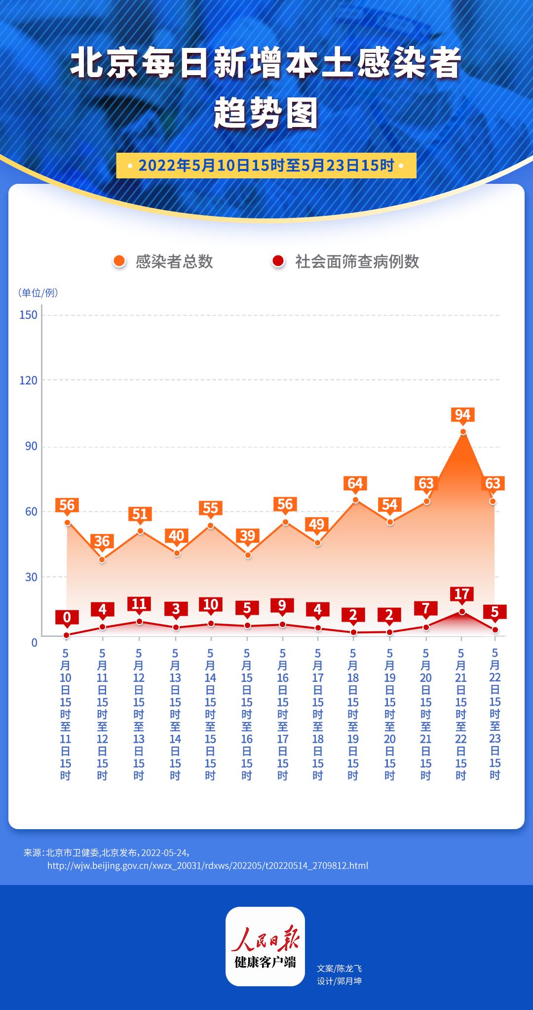 北京最新疫情查詢，全面防控與公眾應對，北京最新疫情查詢，全面防控與公眾應對策略