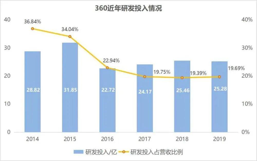 三六零股價是否會爆發，深度分析與展望，三六零股價深度分析與展望，爆發可能性探討