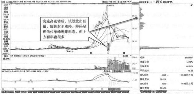 二三四五股票，探索與理解，二三四五股票深度解析，探索與理解之路