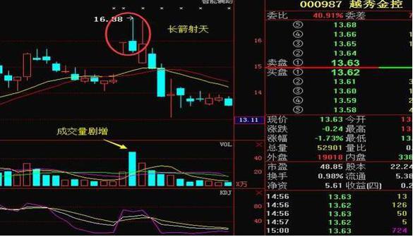 股票行情，深度分析與預測，股票行情深度分析與預測報告