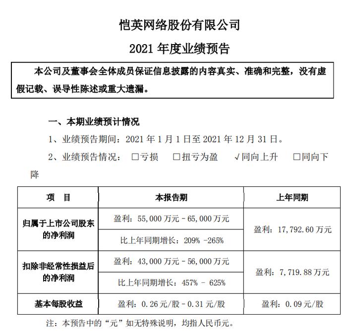 愷英網絡最新利好，引領行業新風向，展現未來發展潛力，愷英網絡展現全新發展態勢，引領行業風向，未來發展潛力無限