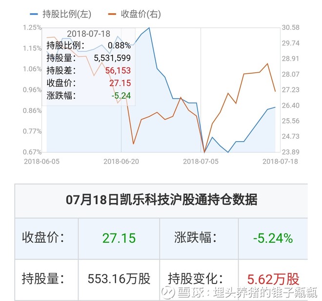 凱樂科技的投資價值分析，是否還可以持有？，凱樂科技的投資價值解析，是否繼續持有？