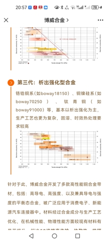 博威合金前景如何，探索未來之路，博威合金未來前景探索，發展之路與前景展望