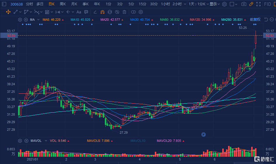 廣和通（300638）股吧深度解析，廣和通（300638）股吧全面解析