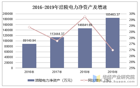 涪陵電力值得長期投資嗎，深度分析與評估，涪陵電力長期投資價值深度分析與評估