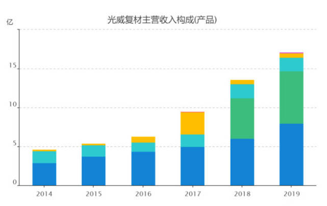 光威復材，未來十倍的增長潛力，光威復材，未來增長潛力達十倍值得期待