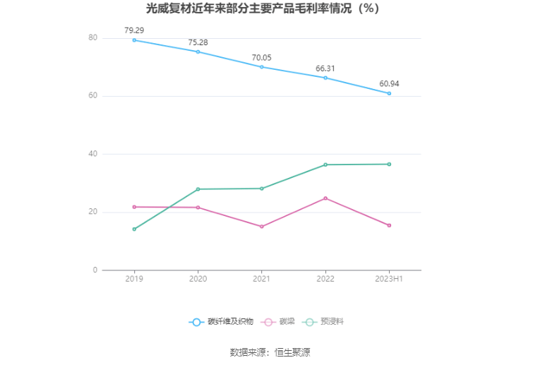 主力資金增持