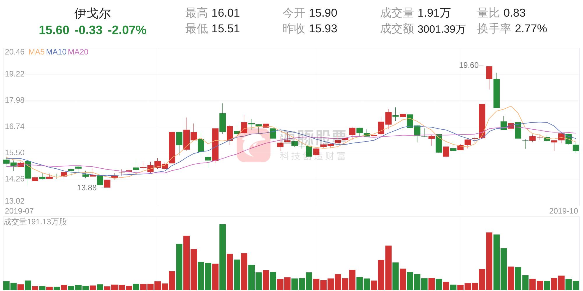 伊戈爾最新消息和走勢分析，伊戈爾最新動態與走勢分析