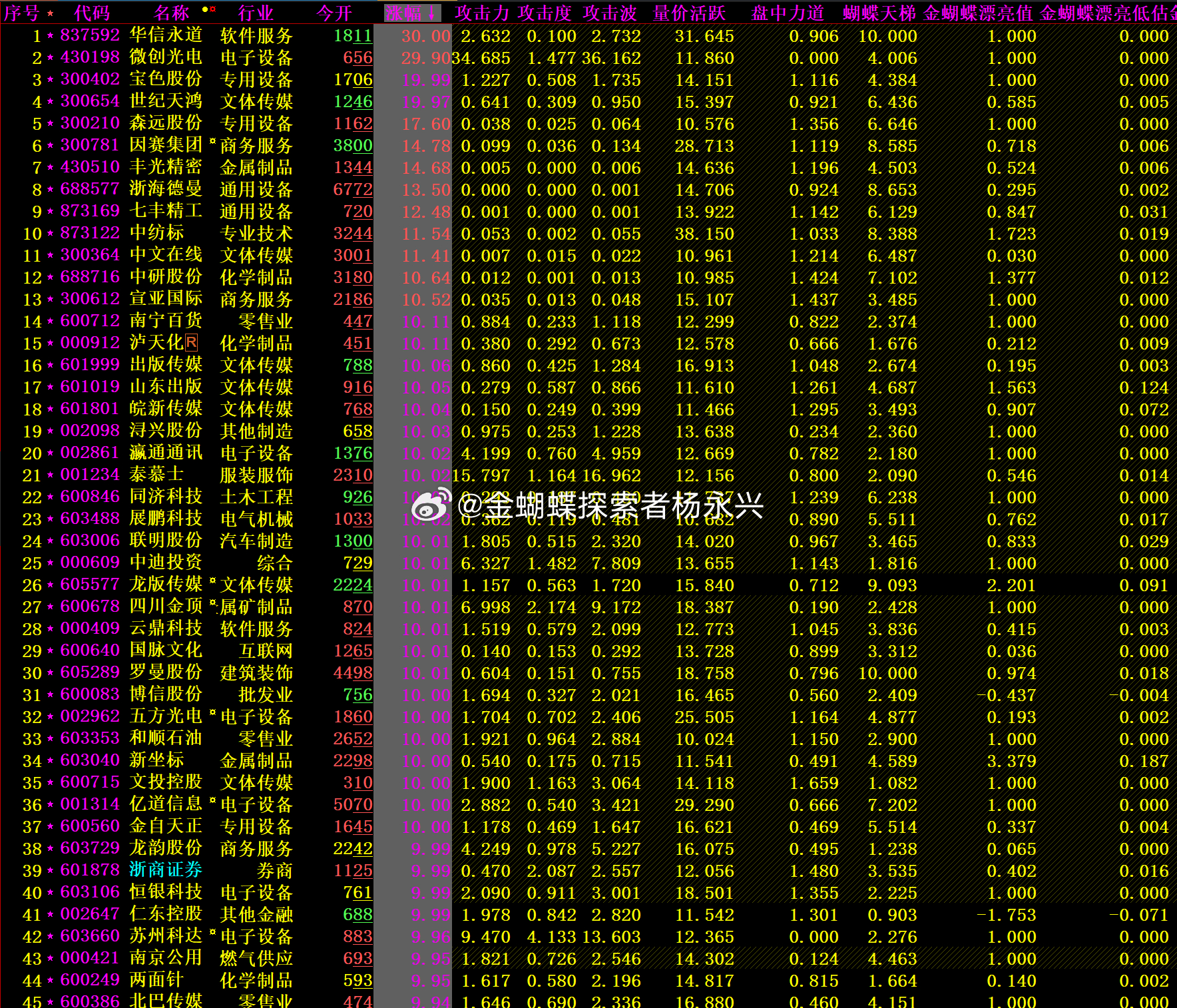 管家婆的資料一肖中特46期,實地考察分析_標配版18.10