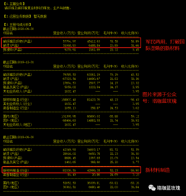 光威復材，瞄準目標價300，揚帆遠航的未來展望，光威復材揚帆遠航，瞄準目標價300，未來展望展望