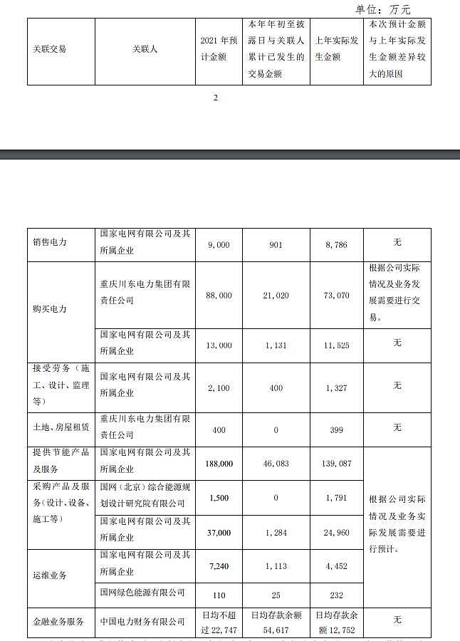 涪陵電力重組最新消息，重塑能源格局，開啟新篇章，涪陵電力重組重塑能源格局，開啟新篇章，最新消息揭秘