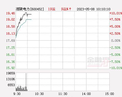 涪陵電力股票股吧——探究其潛力與價值，涪陵電力股票股吧，深度解析潛力與價值