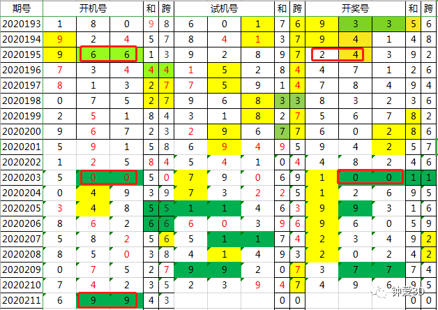 新澳門今晚開獎結果查詢,創新執行設計解析_尊貴版41.310