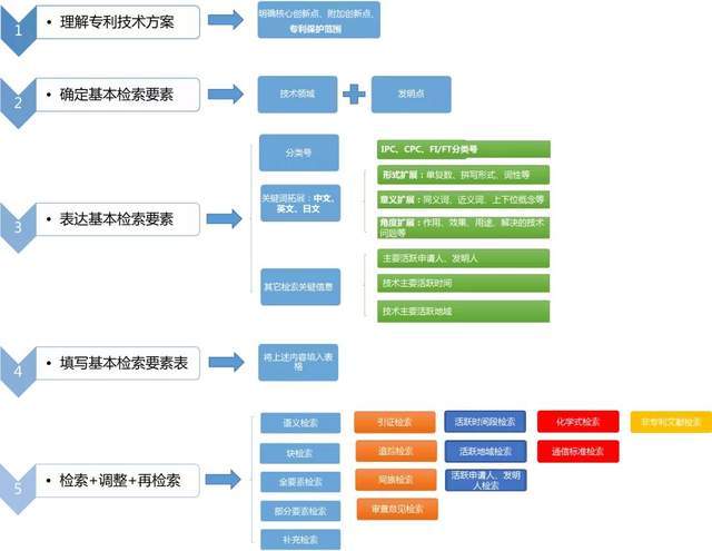 2024新澳門免費資料,靈活操作方案設計_影像版54.875