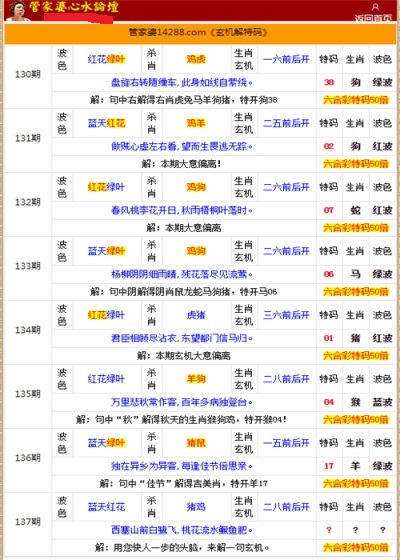 管家婆的資料一肖中特金猴王,專業解析說明_桌面款85.603