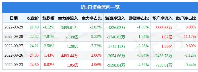 南都電源股價下跌背后的原因深度解析，南都電源股價下跌原因深度探究