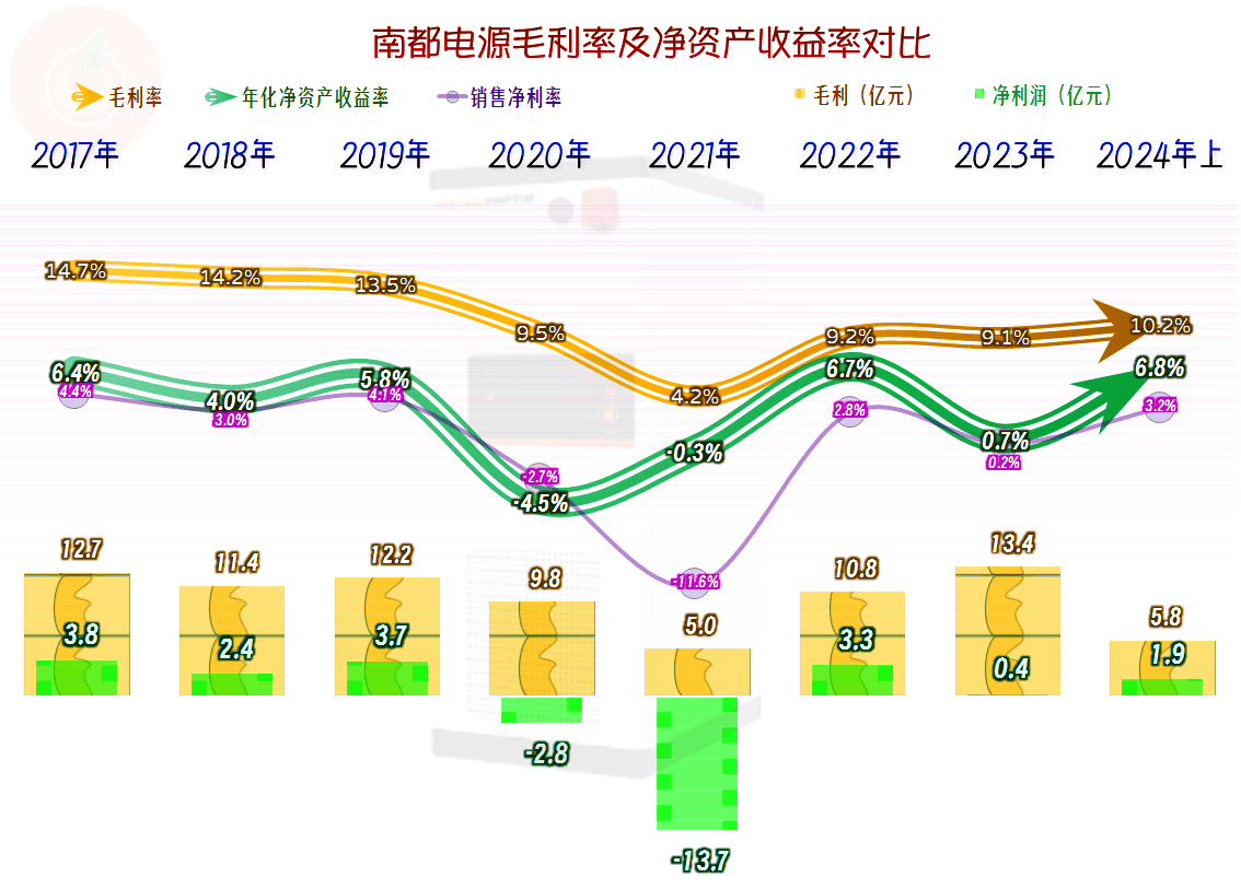 南都電源價值嚴重低估，揭示與解析，南都電源價值低估之謎，深度解析與揭示