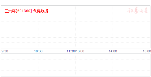 三六零目標(biāo)價(jià)2025，戰(zhàn)略遠(yuǎn)景與未來展望，三六零未來展望，戰(zhàn)略遠(yuǎn)景至2025年目標(biāo)價(jià)解析