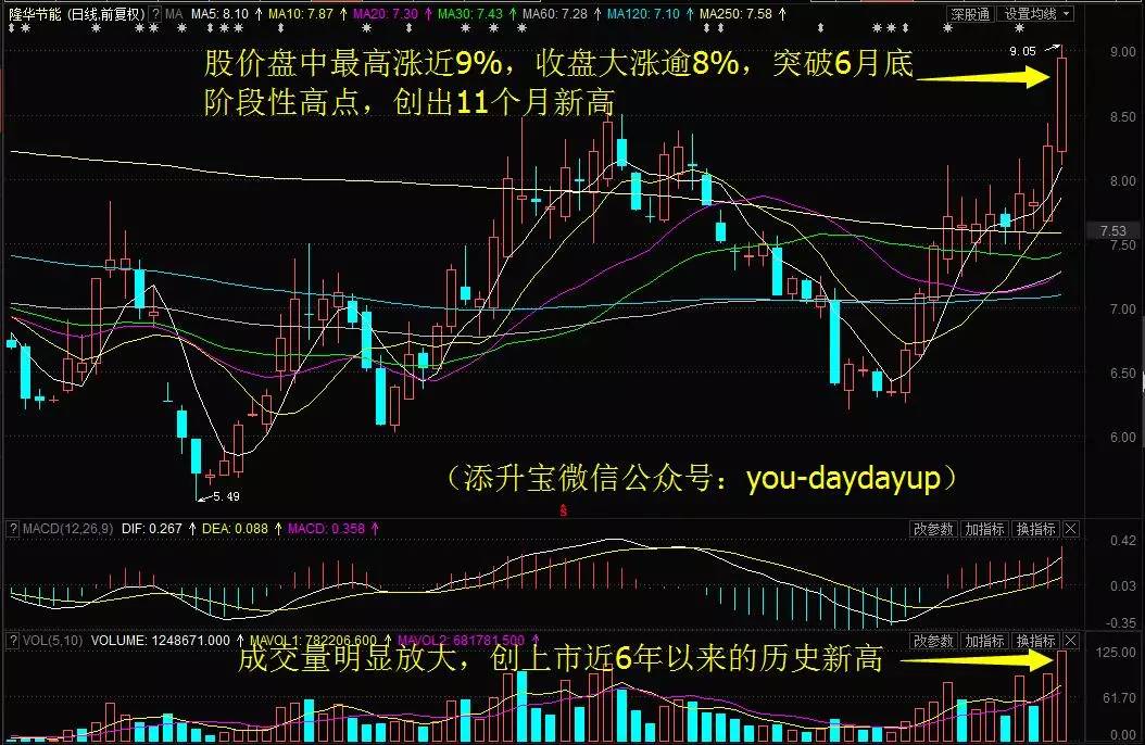 推薦 第156頁(yè)