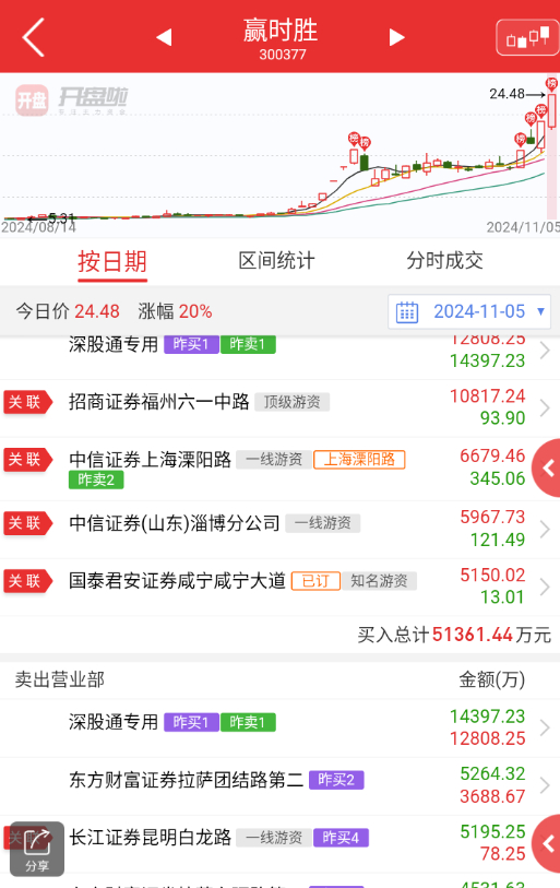 贏時勝所屬板塊深度解析，贏時勝所屬板塊的深度剖析