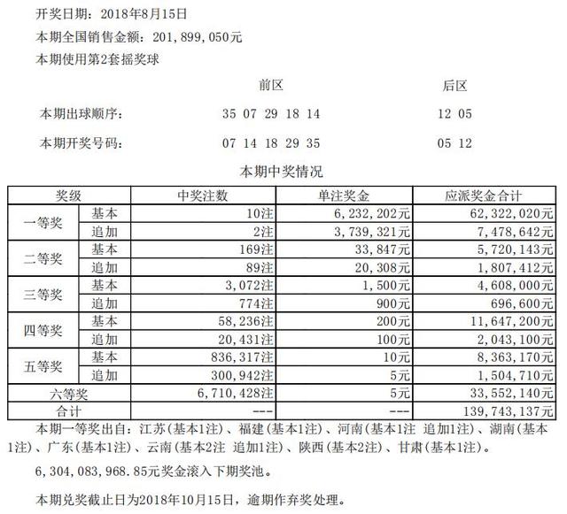 新澳開獎記錄今天結果查詢表,創新性方案設計_尊貴款56.781