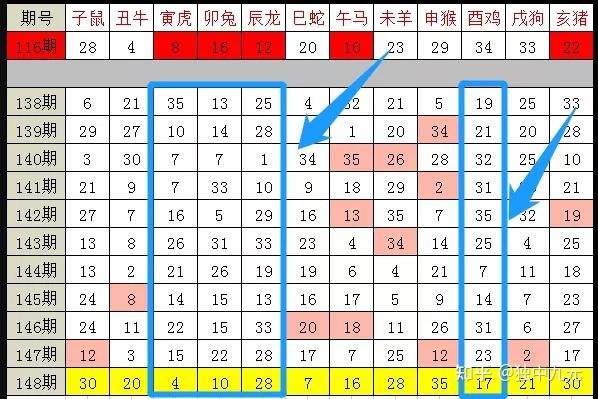 2024十二生肖49碼表,精準分析實施步驟_輕量版60.243